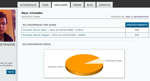 autosimulado autosimulado