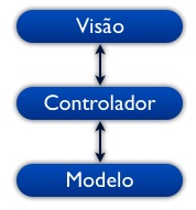 MVC MVC